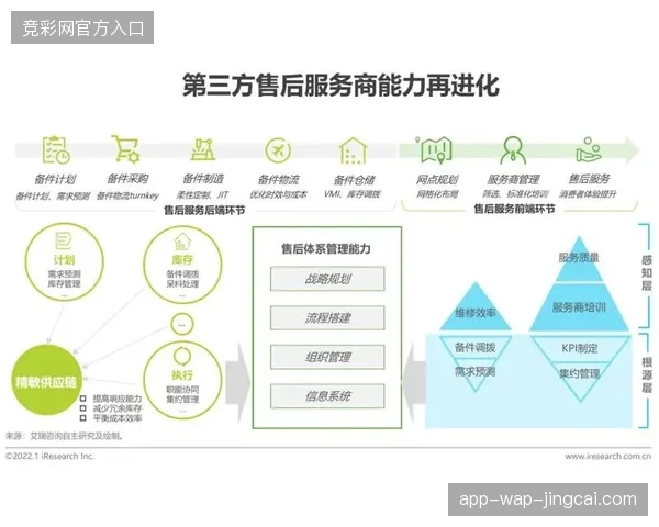 体育赞助服务正在从单一渠道采买模式转向全链路权益资产化管理模式